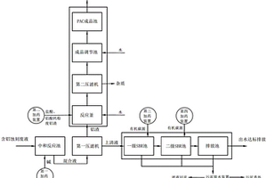 含鋁蝕刻廢液的資源化處理系統(tǒng)