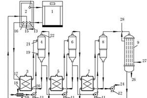 壓縮機余熱回收利用多效蒸發(fā)系統(tǒng)