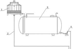 封閉式冷卻水循環(huán)裝置