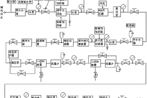 將污水處理成電力測試用高純水的小型裝置