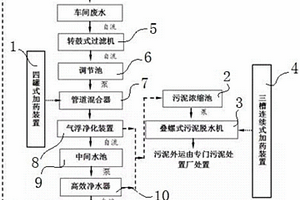 廢棄塑料污水處理系統(tǒng)