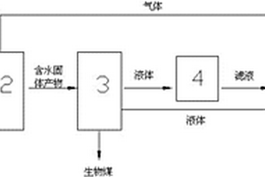 耦合水熱碳化和生化反應(yīng)原理的有機(jī)廢棄物處理裝置