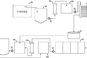 垃圾滲濾液處理系統(tǒng)