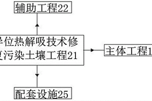 污染土壤直接熱脫附裝置及余熱回收系統(tǒng)