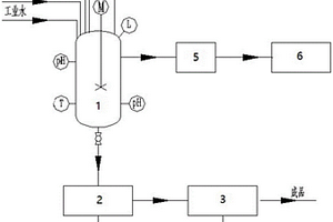 廢五氯化銻催化劑的處理系統(tǒng)