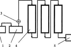 離子交換法提取貴金屬金的反應(yīng)裝置