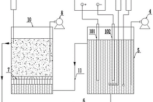 用于有機廢液處理的電芬頓裝置