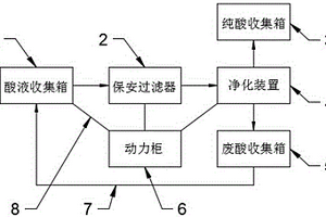 酸回收系統(tǒng)