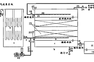 VOCS廢氣處理系統(tǒng)