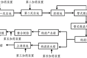 零排放水處理裝置