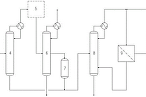 丙烯腈與乙腈聯(lián)產(chǎn)裝置