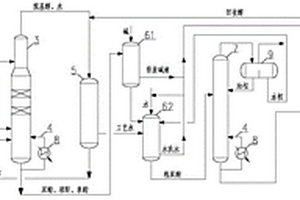 連續(xù)酯化生產(chǎn)順丁烯二烷基酯的系統(tǒng)