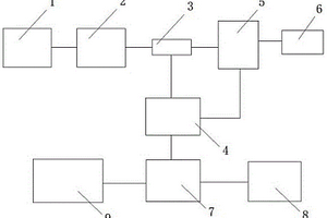 聚酰亞胺廢樹(shù)脂溶液的處理系統(tǒng)