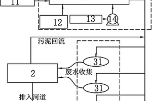 移動(dòng)式復(fù)合污染底泥處理裝置