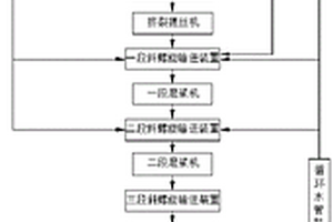 紙漿生產(chǎn)設(shè)備