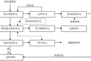 垃圾滲濾液的資源化處理系統(tǒng)