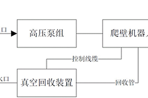 基于爬壁機(jī)器人的船舶除銹清洗系統(tǒng)