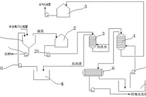 氣化灰水除硬系統(tǒng)