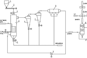 火電廠抽蒸汽間接換熱干燥低階煤綜合利用系統(tǒng)