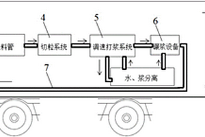 車廂式水浮蓮制漿機