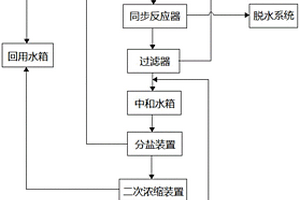 反滲透濃水回用系統(tǒng)