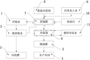 蒸餾回收裝置