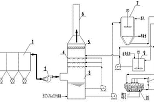 催化裂化煙氣除塵脫硫回收亞硫酸鈉設(shè)備