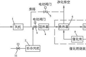 有機廢氣處理用催化處理裝置