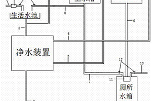 生活用水循環(huán)利用及除塵系統(tǒng)