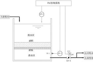 水處理濾池濾料阻塞檢測裝置