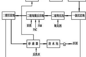 廢次氯酸鈉污水回用的處理系統(tǒng)