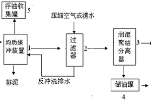 濕法冶金萃取有機(jī)相的分離回收系統(tǒng)