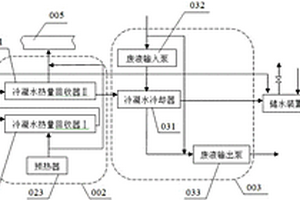 余熱回收系統(tǒng)及應(yīng)用其的聯(lián)堿工程