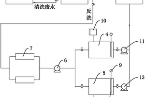 熱電廠(chǎng)用濃水處理一級(jí)反滲透膜化學(xué)除鹽清洗系統(tǒng)