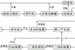 規(guī)?；B(yǎng)殖場(chǎng)糞污資源化利用系統(tǒng)