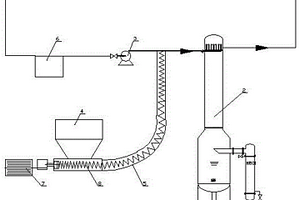 反應(yīng)塔用粉液反應(yīng)進料系統(tǒng)