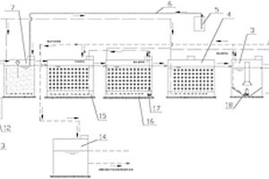 A/O污水處理的水流程系統(tǒng)