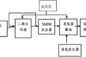 苯酚丙酮污水處理設(shè)備