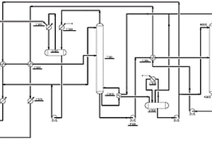 煤制乙二醇過程中酯化精餾熱集成系統(tǒng)