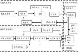 生物濾池裝置