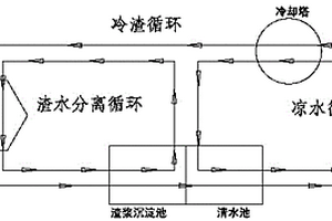 火電廠刮板撈渣機(jī)冷渣水循環(huán)冷卻節(jié)水系統(tǒng)