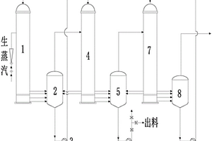 用于污水處理的降膜式三效蒸發(fā)器