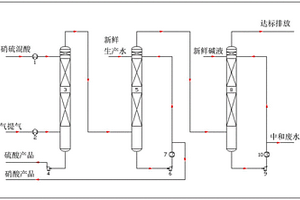 硝硫混酸的低溫分離系統(tǒng)