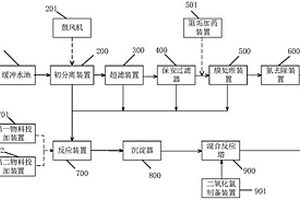 煤礦井水處理系統(tǒng)