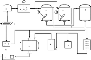 農(nóng)業(yè)有機(jī)固廢的生態(tài)循環(huán)處理利用工藝