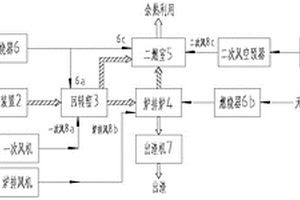 適用于工業(yè)固廢的組合式氣化焚燒處置系統(tǒng)