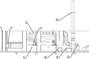 有機(jī)固廢氣化-焚燒煙氣撬裝式凈化裝備