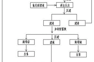 含鋅固廢處置的濕法收塵及浸出電積一體化工藝