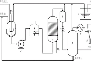 有機固廢焦油與塑料廢棄物共處理方法