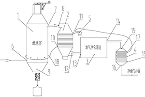 固廢焚燒處理能量回收節(jié)能系統(tǒng)